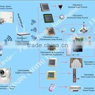 TAIYITO TDWZ6617 and TDZ4203S android or ios app zigbee wifi smart home system
