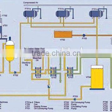 sunflower oil dewaxing machinery, dewaxing machine after crude oil refining