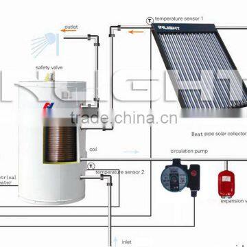 Principle of Split Heat Pipe Solar water heater