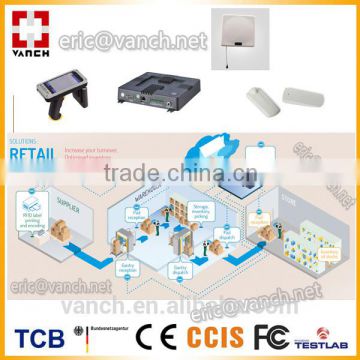 EPC CLASS1 GEN2 4 Ports UHF RFID Reader