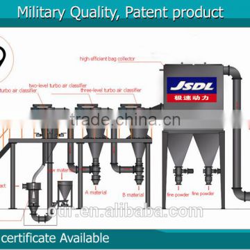 JSDL Professional Patent Grinder Glass Micronizer machine for sale
