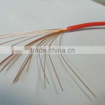multi strand single core cables/ single stranded copper earth wire