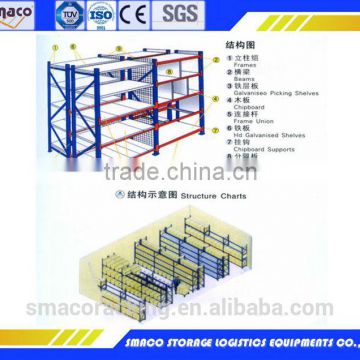Storage Racking Warehouse Shelving Logistic Equipment Storage System light - duty rack