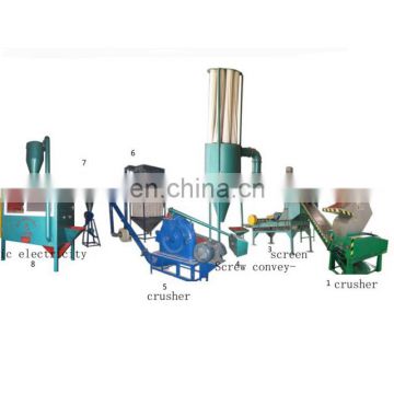 ce approved large production copper wire cutting machine