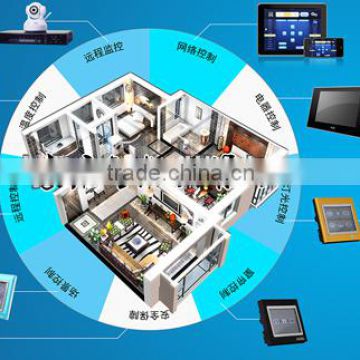 Best sales TAIYITO free app smart home automation control solutions device Zigbee HA domotic kit lcd remote control smart home