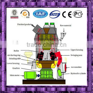 Professional cement making line, cement plant, cement making equipment for sale