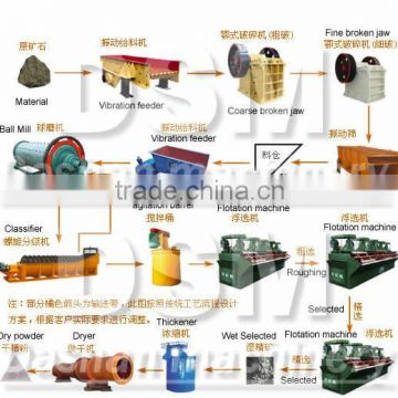 China DSM Zinc Lead And Plumbago Ore Dressing Equipments
