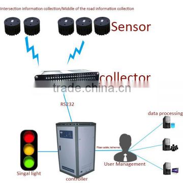 professional wireless vehicle detection sensor work with wireless collector for traffic monitoring system