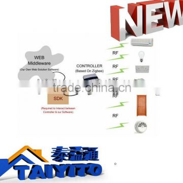 CE certificate Taiyito Zigbee Android Home Automation control devices