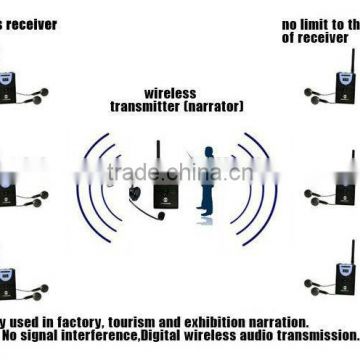 2.4G digital wireless translation device