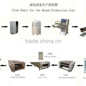 High efficiency snack food commercial ce bread making machine bread production line