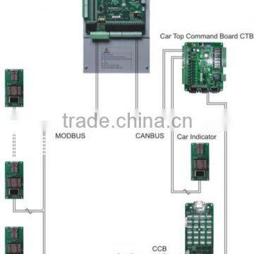 NICE3000 ELEVATOR INTEGRATED CONTROLLER