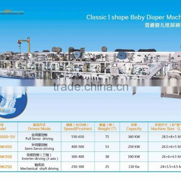 CE approved high speed Raw materials for Sunny baby diaper machinery