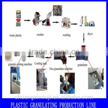 China Factory Suplier Water cool Plastic Granules Machine Vietnam