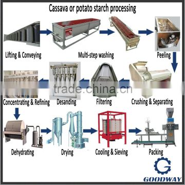cassava starch process machinery