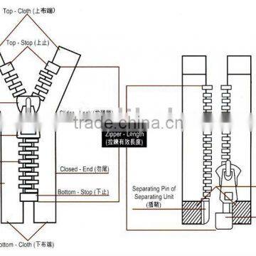 Y Teeth 5# Closed End Zipper for sale