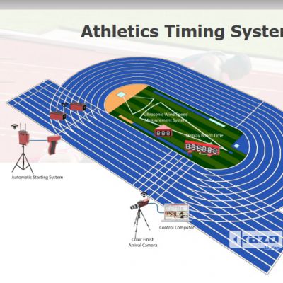 Athletics Timing System