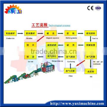 Waste tyre recycling machine production line