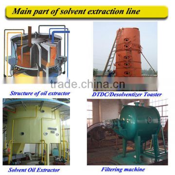 soy oil extraction in China with Low Price