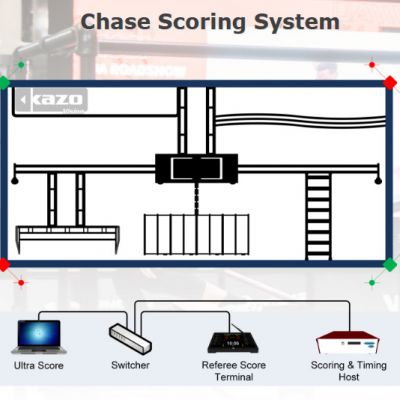 Chase Scoring System