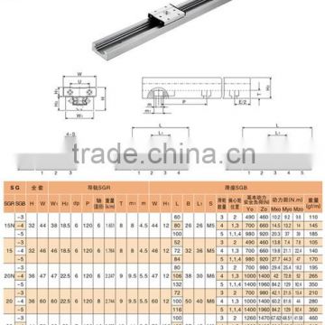 precision rectangle wheel linear rail slide block bearings SGB20-5UU
