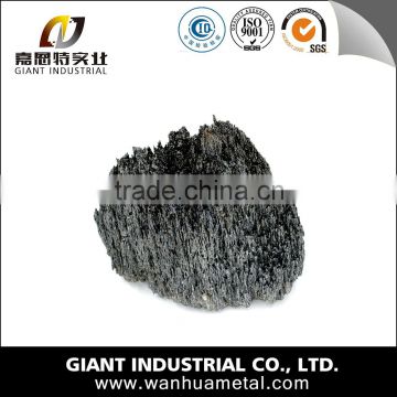 Best price for Silicon Carbide/Best price for SIC/Silicon Carbide with best price