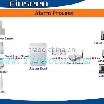 Reasonable price high quality original developed alarm kits waits for you in Shenzhen