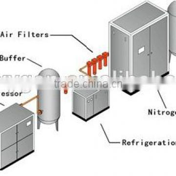 High Purity PSA Nitrogen Generator for Industry/Chemical(ISO9001)