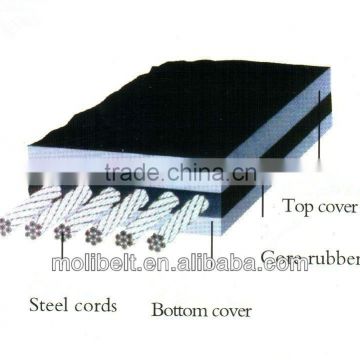 rubber steel cord conveyor belts with super quality