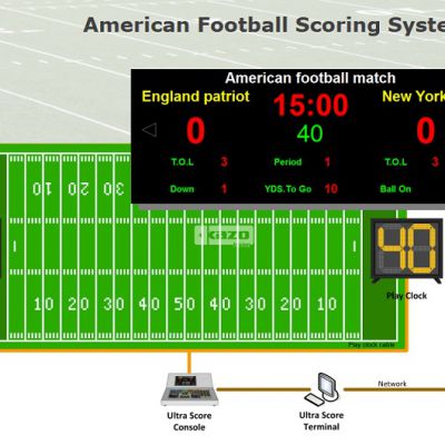 American Football Scoring System