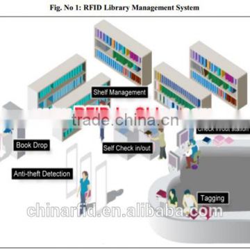 High Performance RFID in Supply Chain for Supermarket Supply System